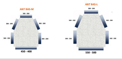 ANT Med x 5 Outlets Inlet-450/400