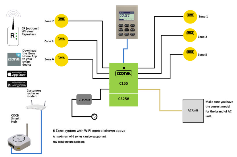 iZone Nite + 6 Zone (No AC Unit Module)