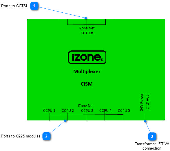 iZone System Multiplexer Kit